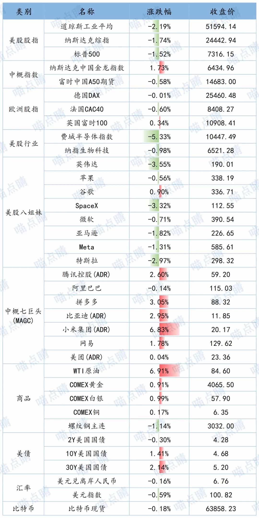 全球市场隔夜表现