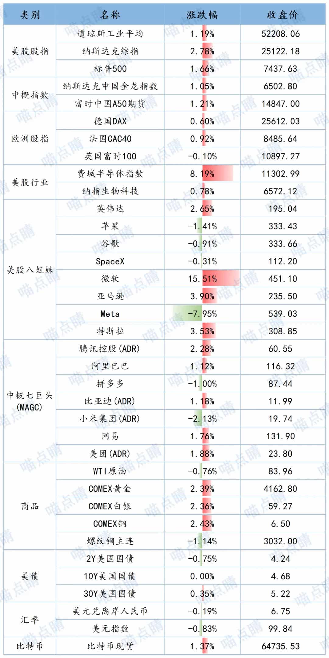 全球市场隔夜表现