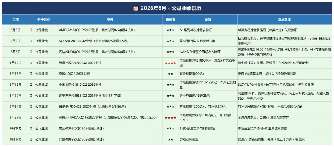 2026年8月公司业绩日历