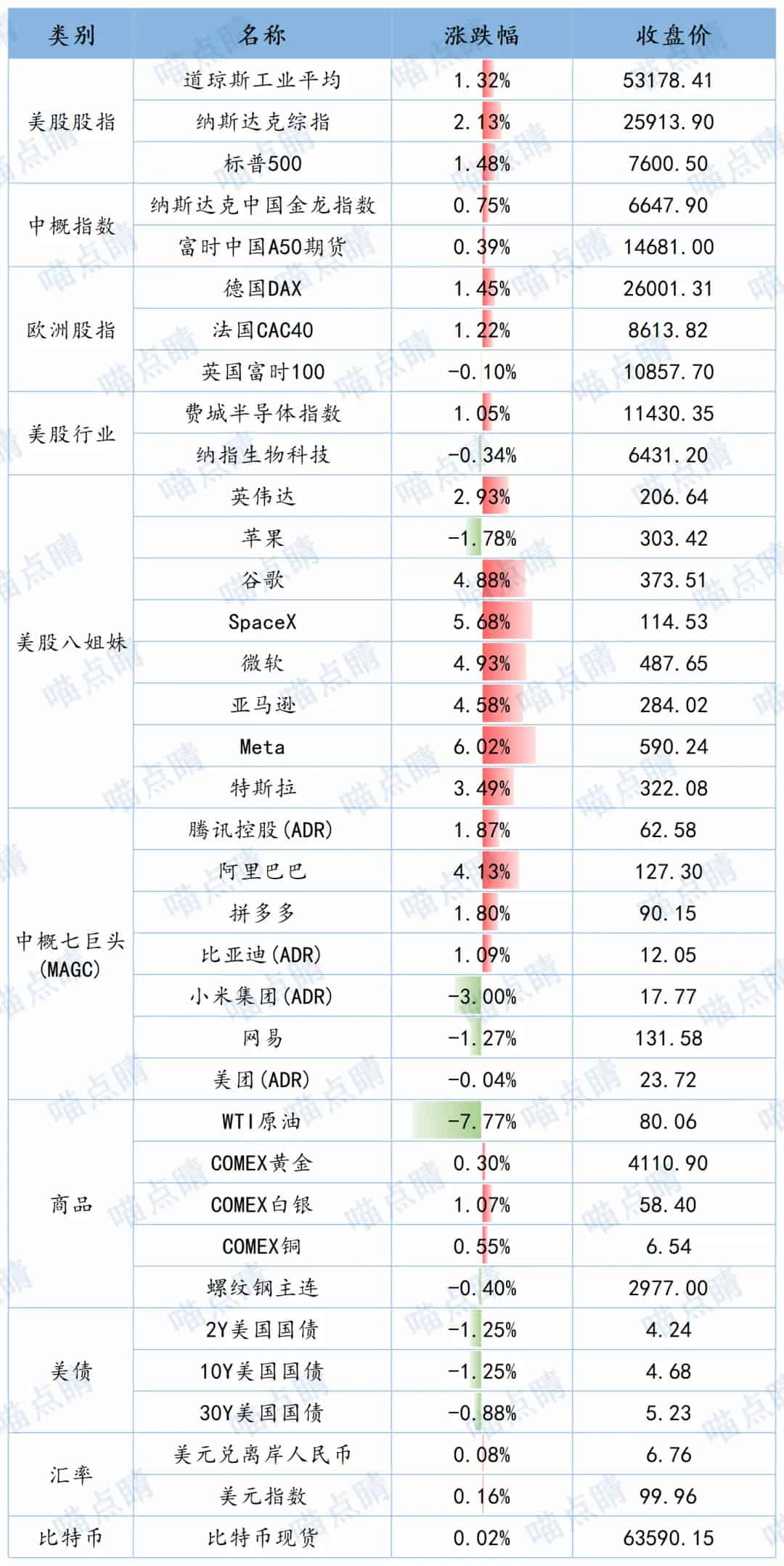 全球市场隔夜表现